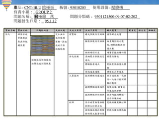 產品 :  CNT-BLU 陰極板  板號 :  95010203  使用設備 : 壓膜機  負責小組：   GROUP 2  問題名稱 :   陰極線剝落  問題分類碼： 9501121500-09-07-02-202  問題發生日期：   95.1.12   