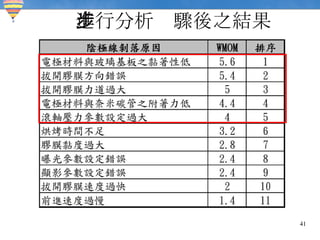 進行分析步驟後之結果 