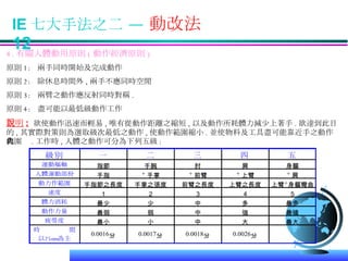IE 七大手法之二 —  動改法  12 4. 有關人體動用原則 ( 動作經濟原則 ) 原則 1:  兩手同時開始及完成動作 原則 2:  除休息時間外 , 兩手不應同時空閒 原則 3:  兩臂之動作應反射同時對稱 . 原則 4:  盡可能以最低級動作工作 說明 :   欲使動作迅速而輕易 , 唯有從動作距離之縮短 , 以及動作所耗體力減少上著手 . 欲達到此目的 , 其實際對策則為選取級次最低之動作 , 使動作範圍縮小 . 並使物料及工具盡可能靠近手之動作範圍內 . 工作時 , 人體之動作可分為下列五級 : 
