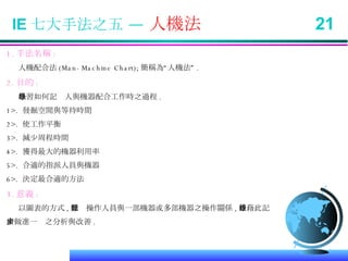 IE 七大手法之五 —  人機法  21 1. 手法名稱 : 人機配合法 (Man-Machine Chart); 簡稱為“人機法” . 2. 目的 : 學習如何記錄人與機器配合工作時之過程 . 1>.  發掘空閒與等待時間 2>.  使工作平衡 3>.  減少周程時間 4>.  獲得最大的機器利用率 5>.  合適的指派人員與機器 6>.  決定最合適的方法 3. 意義 : 以圖表的方式 , 記錄操作人員與一部機器或多部機器之操作關係 , 並藉此記錄 來做進一步之分析與改善 . 