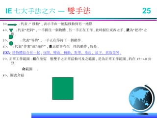 IE 七大手法之六 —  雙手法  25 3>.       : 代表 :” 移動” , 表示手由一地點移動到另一地點 4>.     : 代表”把持” , 一手握住一個物體 , 另一手正在工作 , 此時握住東西之手 , 是為”把持”之狀態 . 5>.       : 代表”等待” , 一手正在等待下一個動作 . 6>.  : 代表”作業”或”操作” , 手正從事有生產性的動作 , 皆是 . EXL:   將物體結合在一起 , 分開、彎曲、轉動、對準、拿起、放下、抓取等等 . 7>. 正常工作範圍 : 以在坐姿狀態雙手之正常活動可及之範圍 , 是為正常工作範圍 , 約在 37~40 公分 之範圍內 . 8>.  圖表介紹 