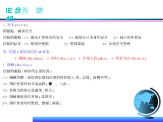 5. 安全 (Safety) 問題點 :  確保安全 活動的重點 : 1>. 確保工作場所的安全  2>. 確保自己本身的安全  3>. 減少意外事故 活動的結果 : 1>. 整理及整頓  2>. 整理環境  3>. 加強安全管理 ※  問題主要原因的四 M 要素 : 1. 機械 (Machine)  2. 材料 (Material)  3. 作業人員 (Man)  4. 作業方法 (Method)   1. 機械 (Machine)   活動的重點 ( 細部的主要原因 ):  1>. 機械的哪一部份會影響到所謂的特性呢 ?( 如 : 品質、運轉率等 ). 2>. 開始作業時和日常處理 ( 檢查、上油 ). 3>. 發現毛閏病以及處理 ( 保全 ). 4>. 機械應改善的事項 ( 故障率 ). 5>. 開始作業時的整理、整頓 ( 環境 ). IE 改善步驟  40 