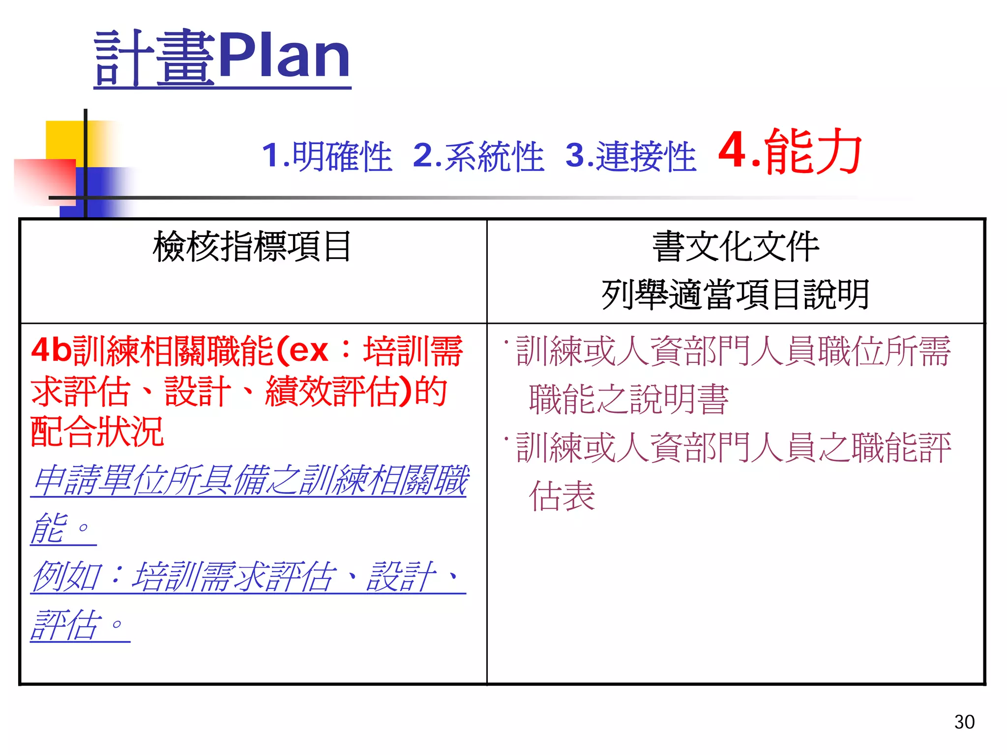 QM-075-TQS管理實務