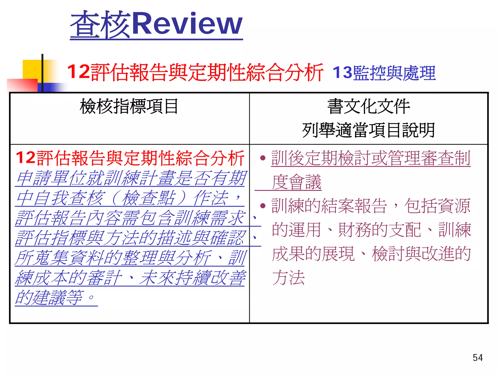 QM-075-TQS管理實務