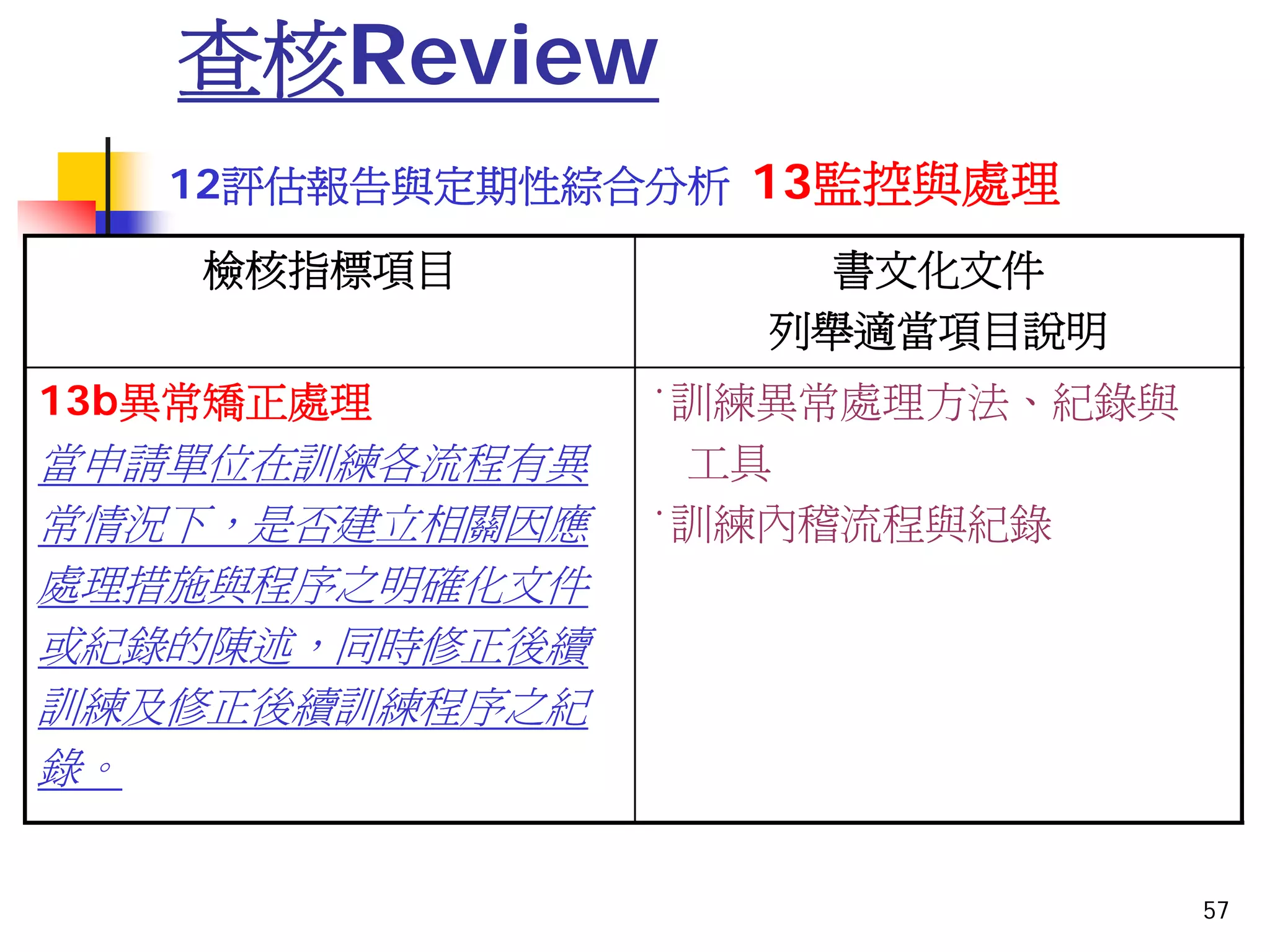 QM-075-TQS管理實務