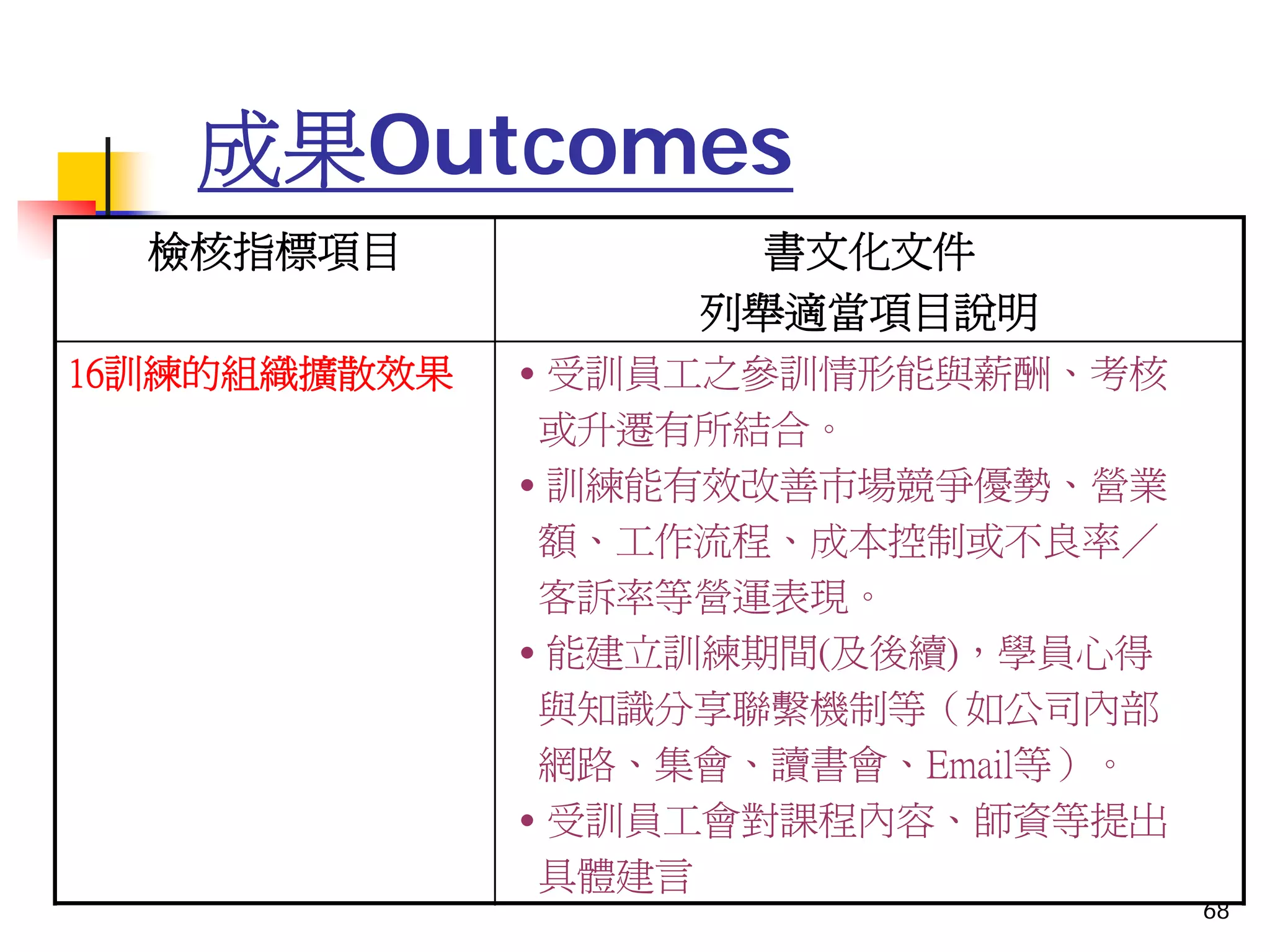 QM-075-TQS管理實務