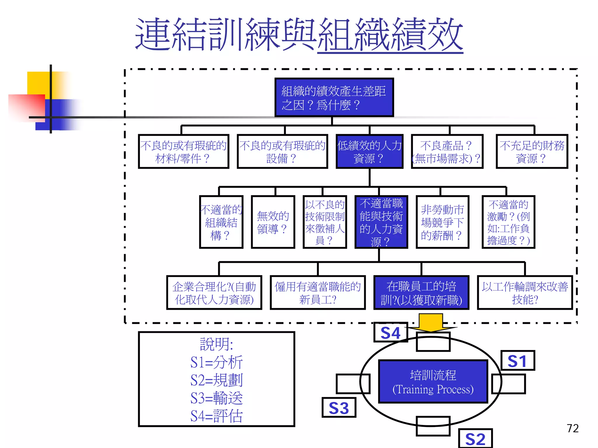 QM-075-TQS管理實務