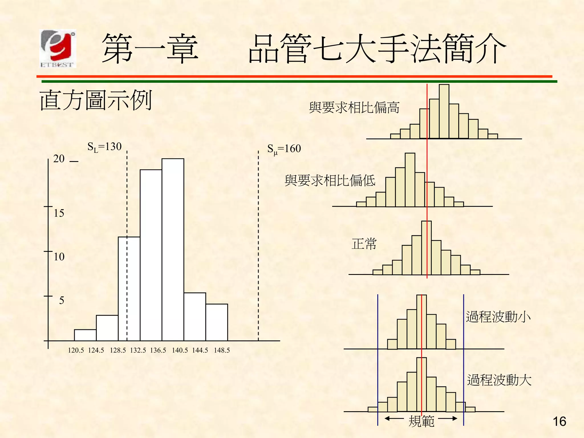 QM-080-品管舊新七大手法