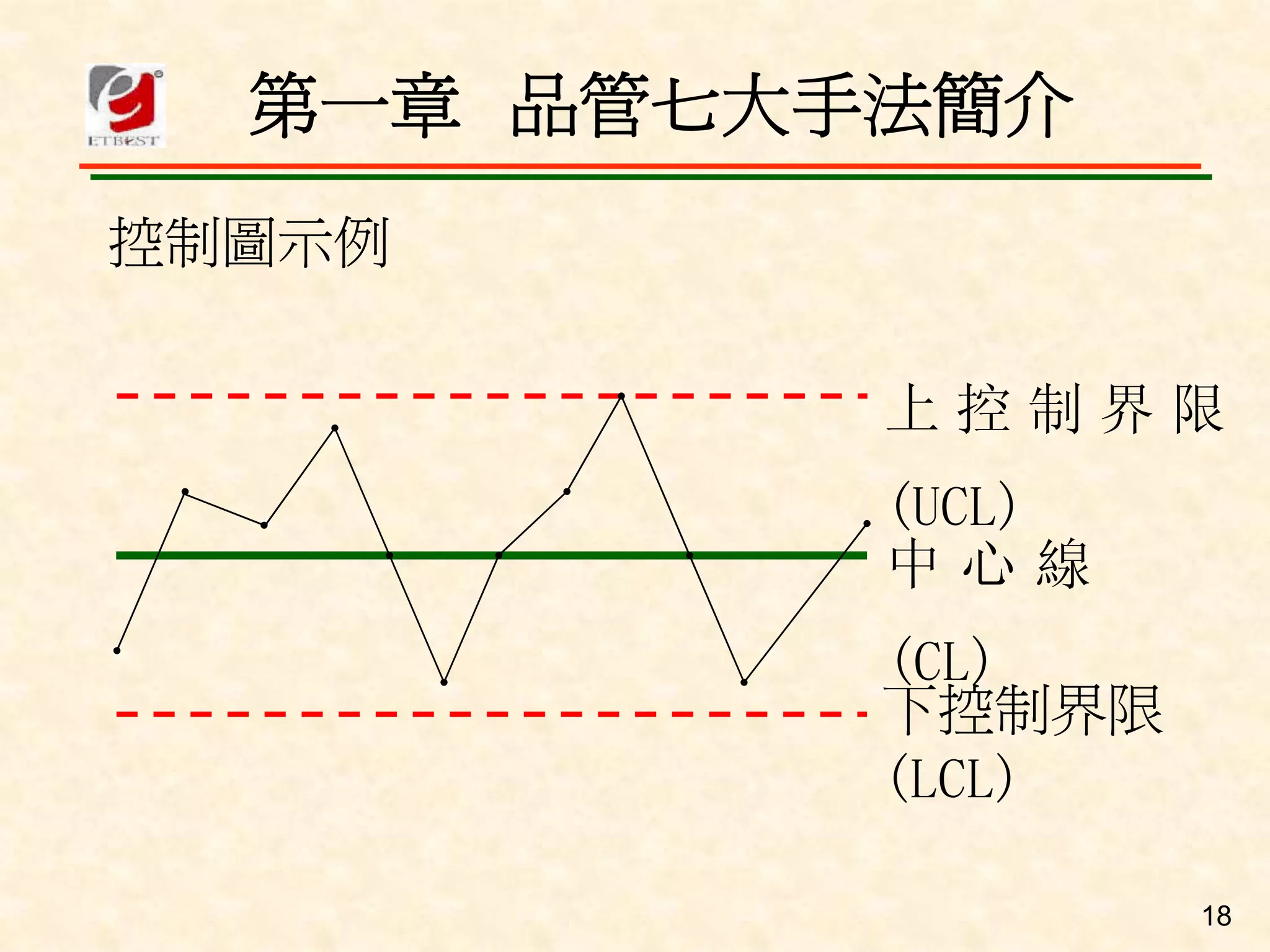 QM-080-品管舊新七大手法
