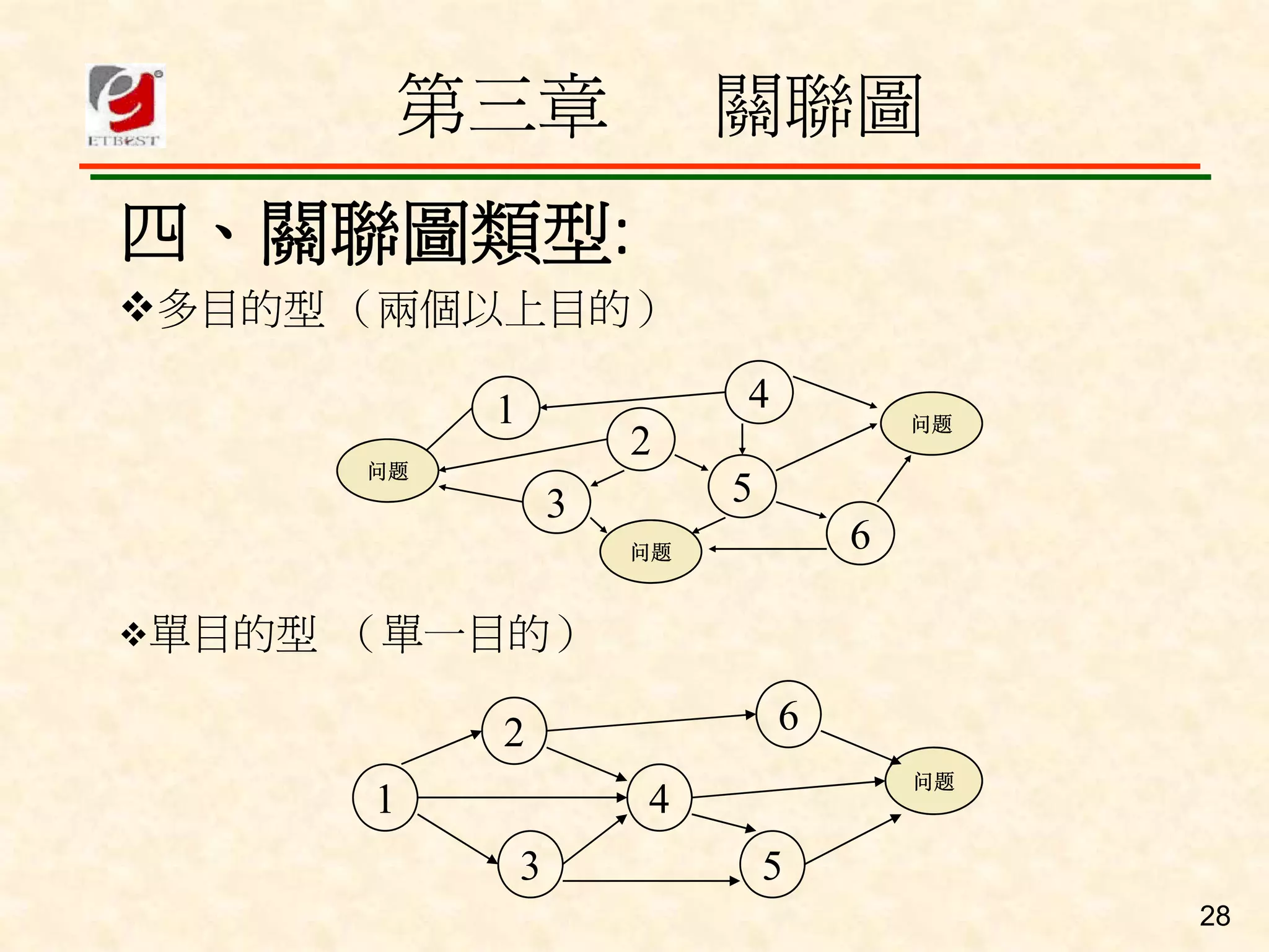 QM-080-品管舊新七大手法