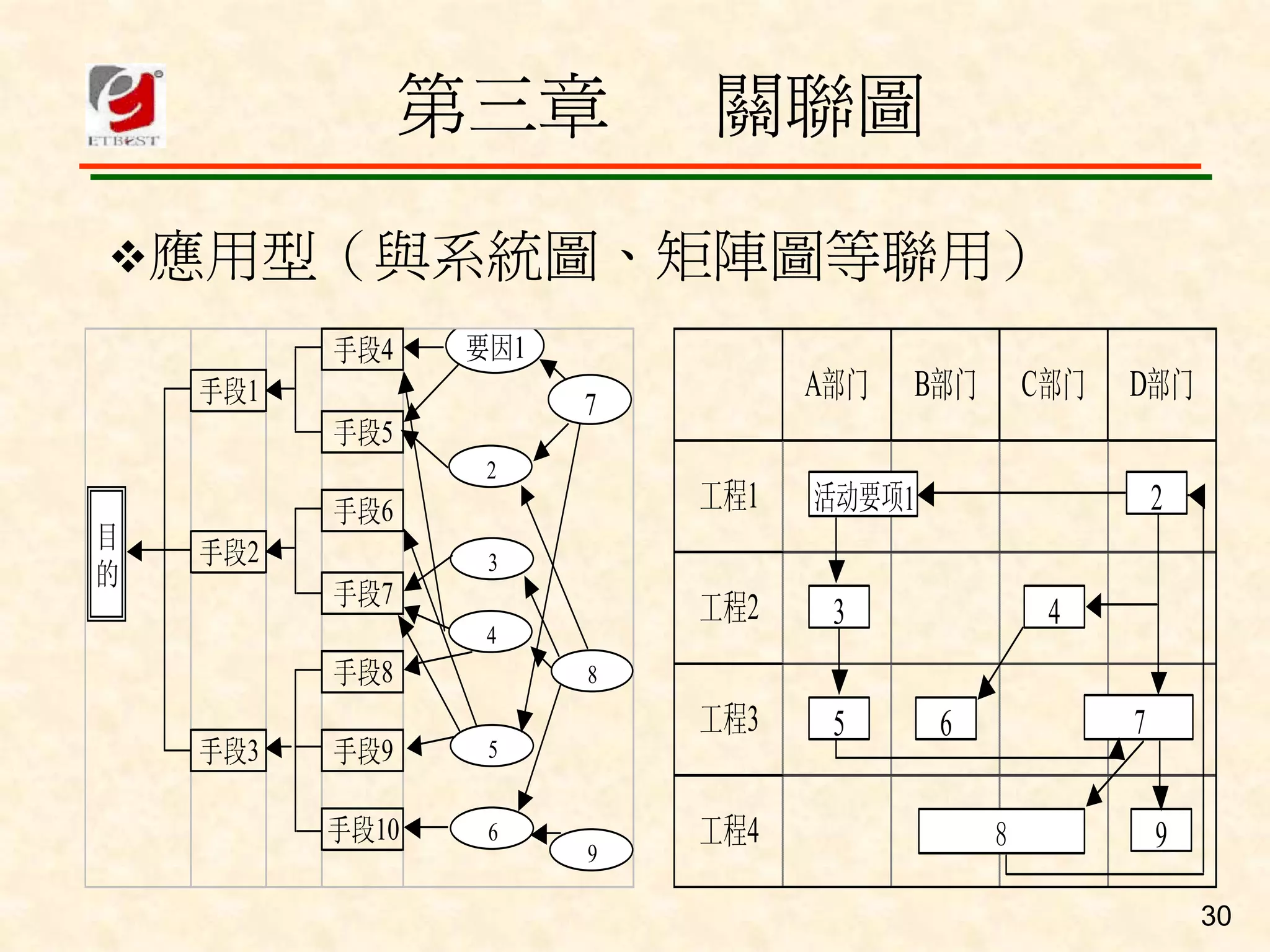 QM-080-品管舊新七大手法