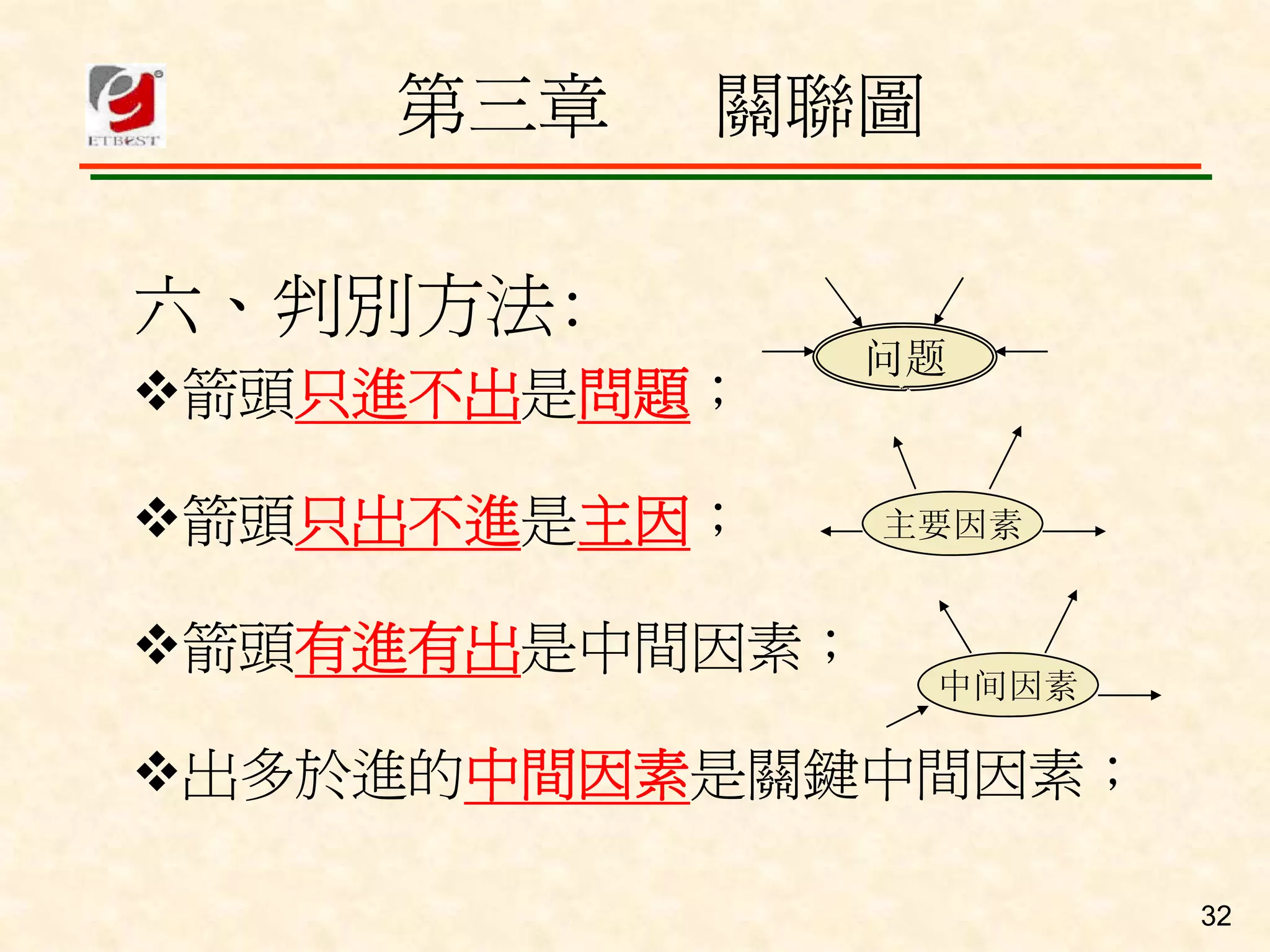 QM-080-品管舊新七大手法