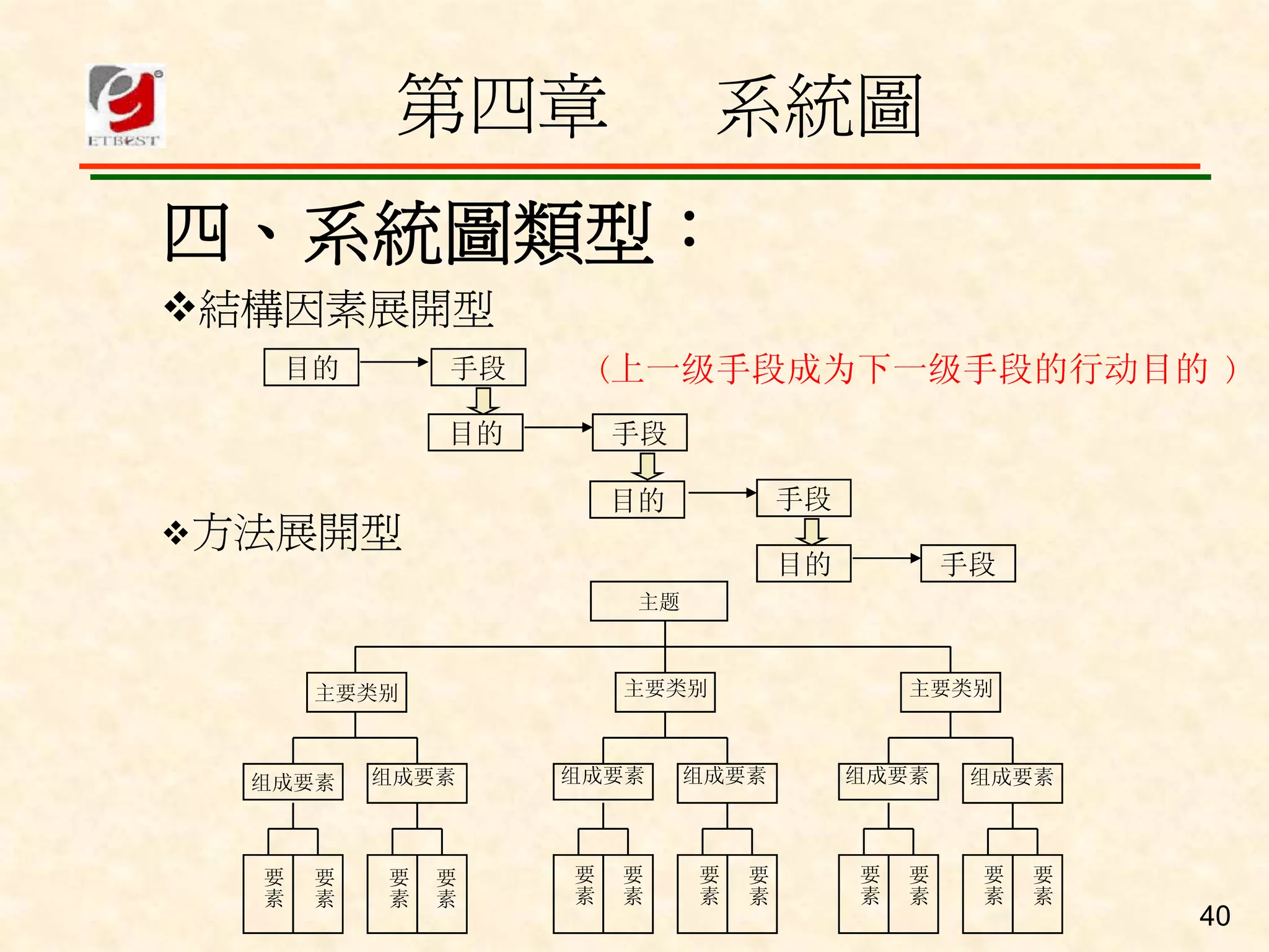 QM-080-品管舊新七大手法