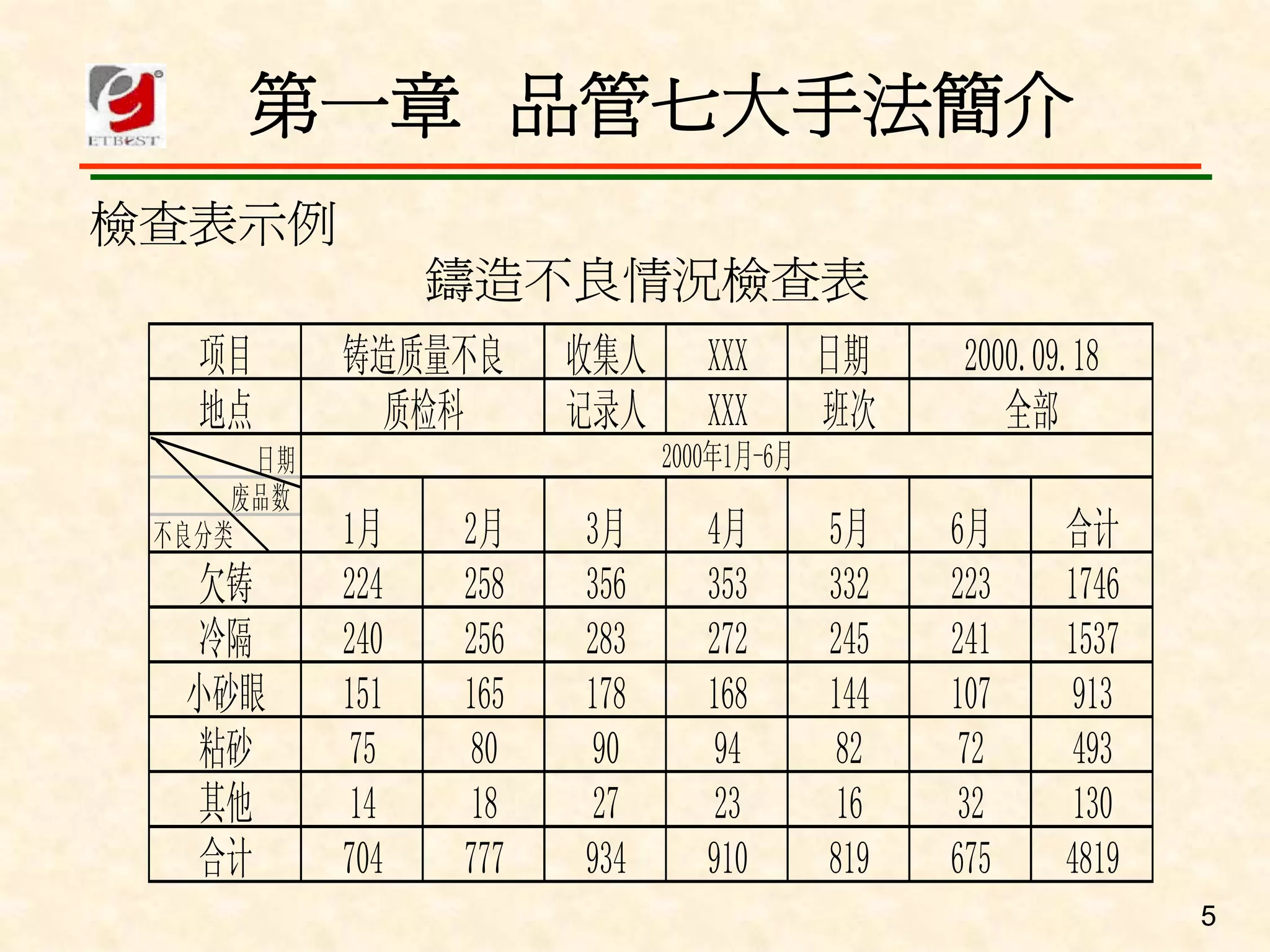 QM-080-品管舊新七大手法
