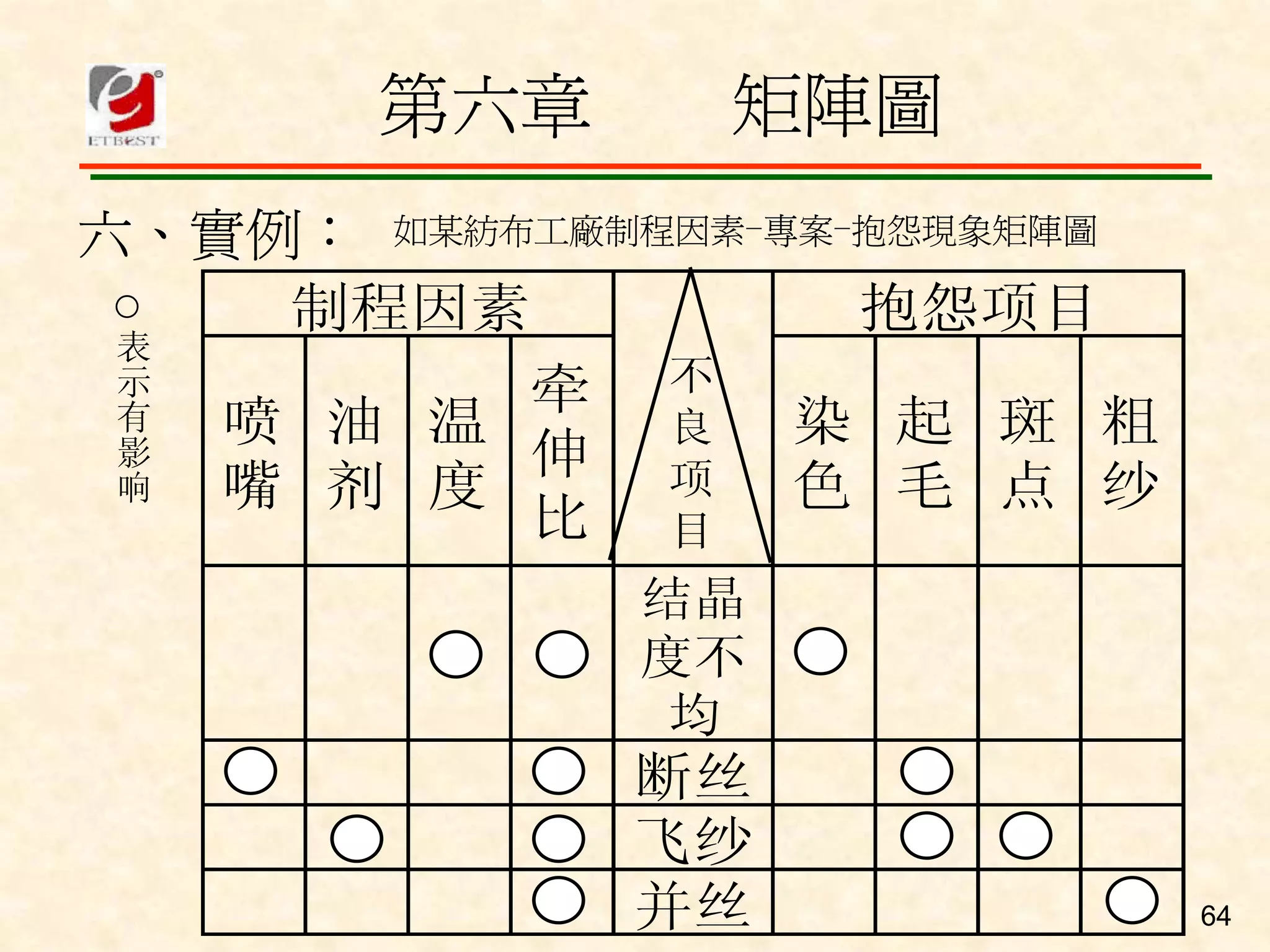QM-080-品管舊新七大手法
