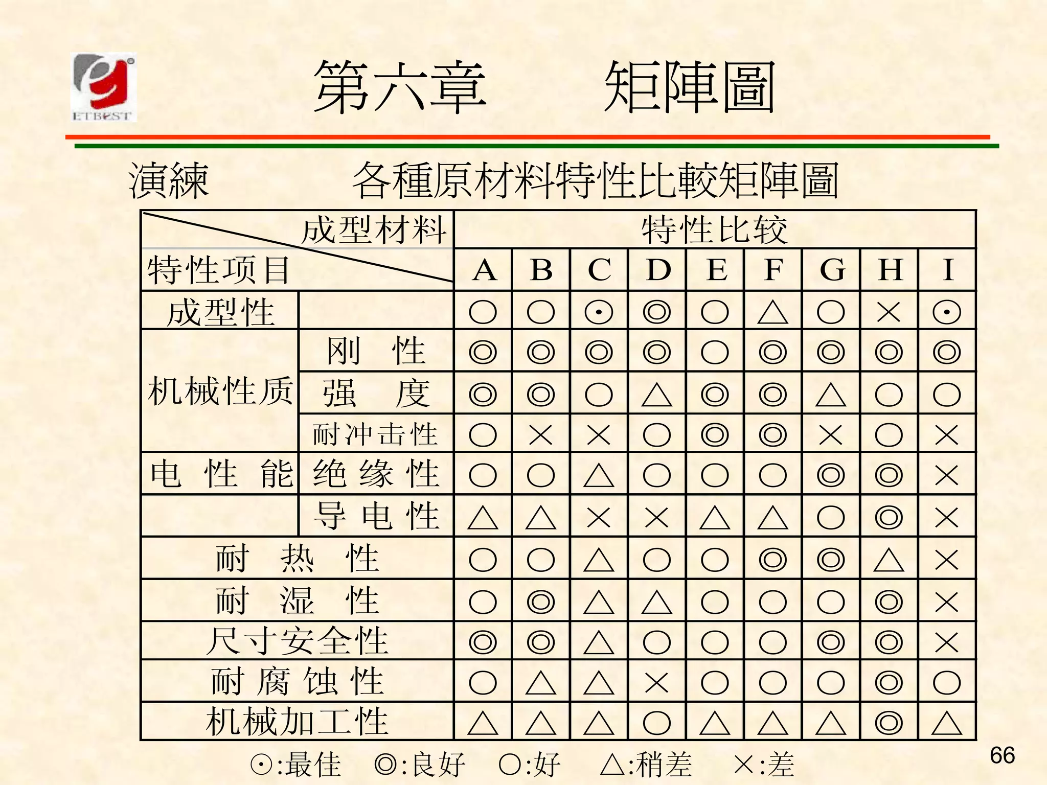 QM-080-品管舊新七大手法