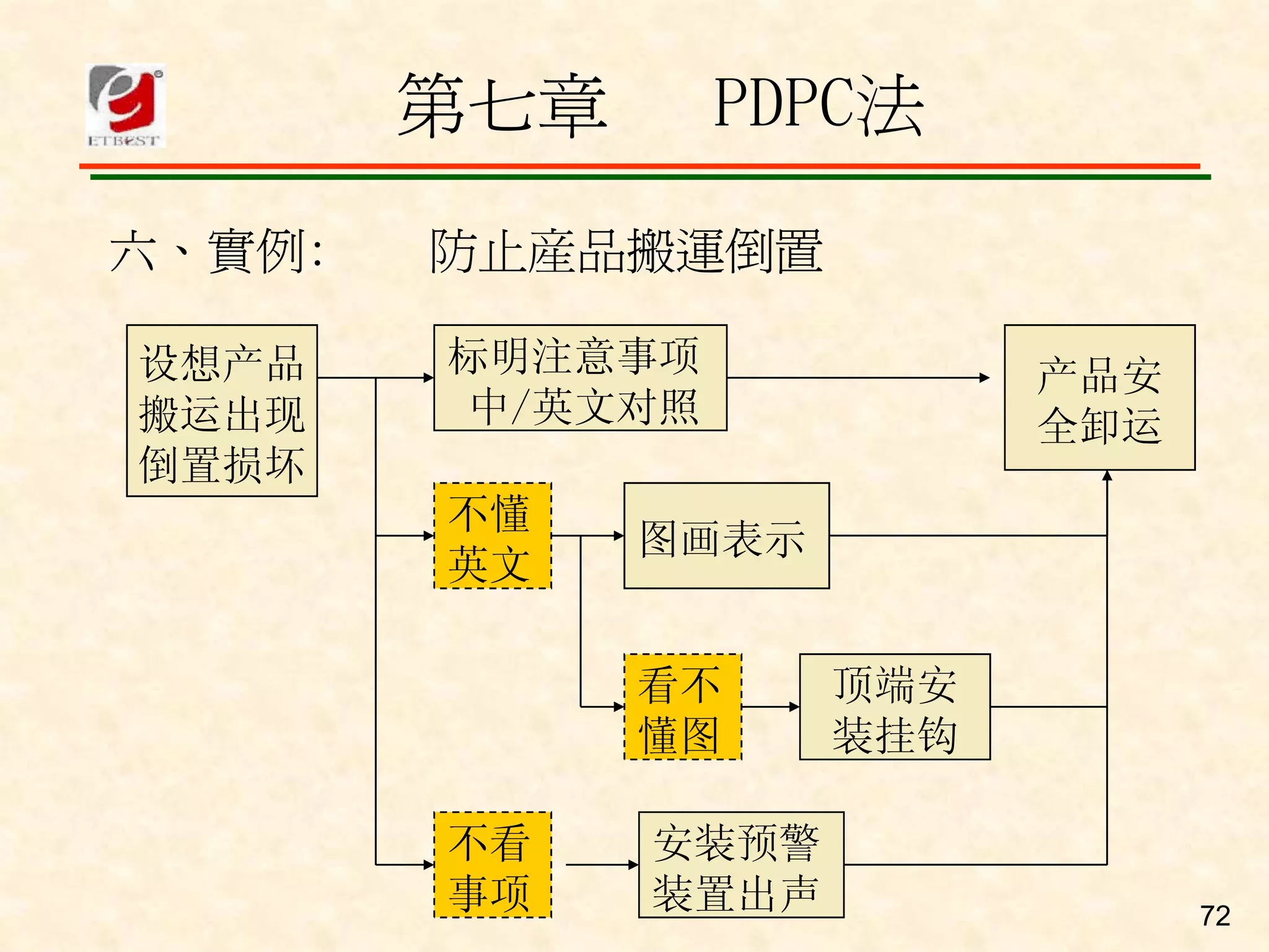 QM-080-品管舊新七大手法