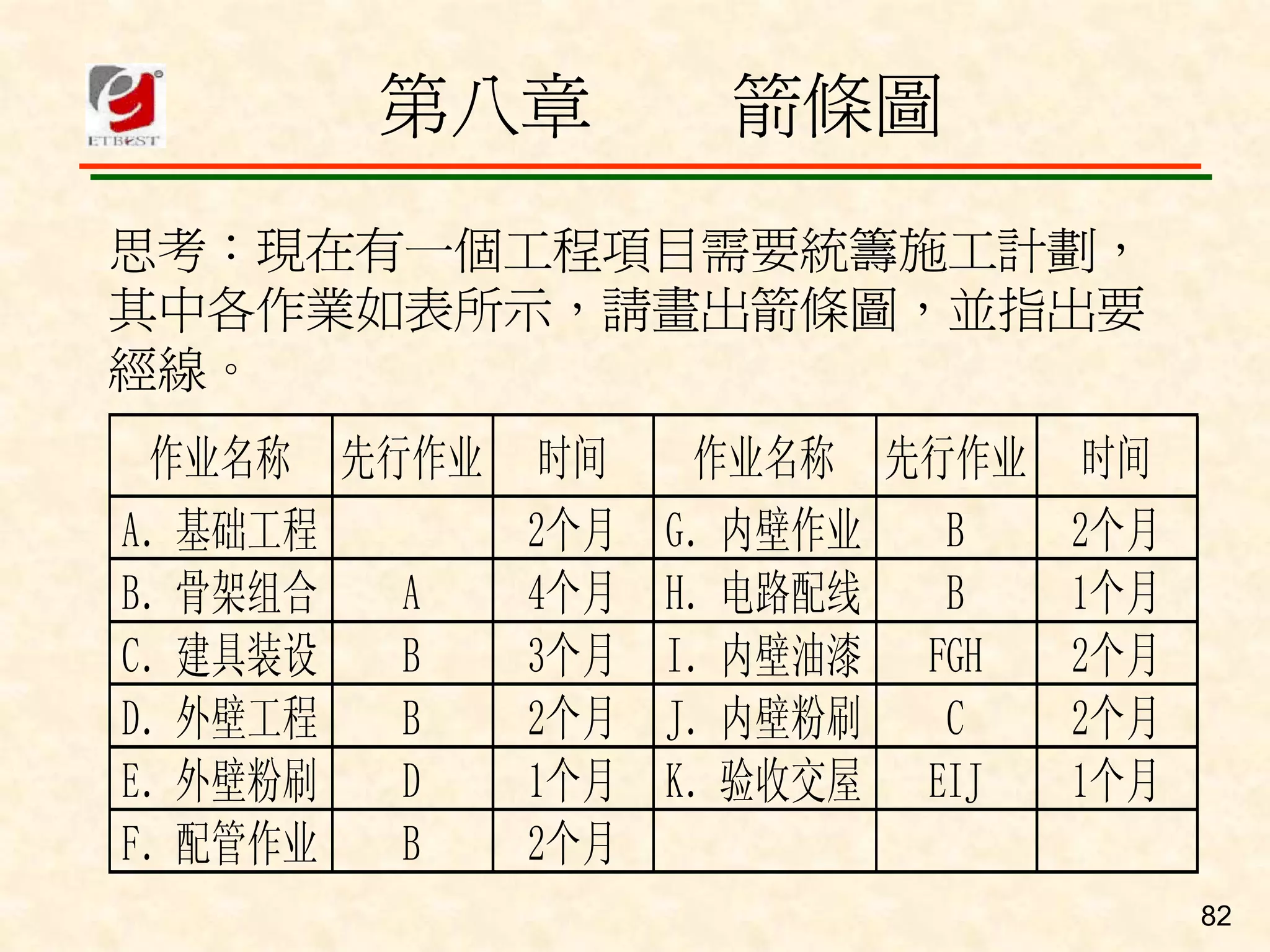 QM-080-品管舊新七大手法