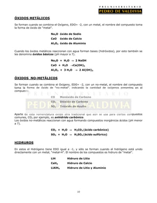 ÓXIDOS METÁLICOS
Se forman cuando se combina el Oxígeno, EDO= -2, con un metal, el nombre del compuesto toma
la forma de óxido de “metal”.
Na2O óxido de Sodio
CaO

óxido de Calcio

Al2O3 óxido de Aluminio
Cuando los óxidos metálicos reaccionan con agua forman bases (hidróxidos), por esto también se
les denomina óxidos básicos (pH mayor a 7).
Na2O + H2O
CaO + H2O
Al2O3 + 3 H2O

2 NaOH
Ca(OH)2
2 Al(OH)3

ÓXIDOS NO-METÁLICOS
Se forman cuando se combina el Oxígeno, EDO= -2, con un no-metal, el nombre del compuesto
toma la forma de óxido de “no-metal”, indicando la cantidad de oxígenos presentes en el
compuesto.
CO

Monóxido de Carbono

CO2

Dióxido de Carbono

SO3

Trióxido de Azufre

Aparte de esta nomenclatura existe otra tradicional que aún se usa para ciertos compuestos
comunes, CO2 por ejemplo, es anhídrido carbónico.
Los óxidos no-metálicos reaccionan con agua formando compuestos inorgánicos ácidos (pH menor
a 7).
CO2 + H2O

H2CO3 (ácido carbónico)

SO3 + H2O

H2SO4 (ácido sulfúrico)

HIDRUROS
En estos el Hidrógeno tiene EDO igual a -1, y sólo se forman cuando el hidrógeno está unido
directamente con un metal, “metal-H”. El nombre de los compuestos es hidruro de “metal”.
LiH

Hidruro de Litio

CaH2

Hidruro de Calcio

LiAlH4

Hidruro de Litio y Aluminio

10

 