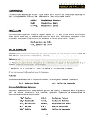 HIDRÓXIDOS
Son compuestos básicos (pH mayor a 7) se forman por la reacción de compuestos metálicos con
agua, todos poseen un hidroxilo, OH-, y se nombran como hidróxido de “metal”.
Al(OH)3

Hidróxido de Aluminio

NaOH

Hidróxido de Sodio

Ca(OH)2

Hidróxido de Calcio

PERÓXIDOS
Son compuestos especiales donde el Oxígeno adopta EDO -1, esto ocurre porque dos oxígenos
están unidos entre ellos. El peróxido más conocido es el H2O2, peróxido de hidrógeno o agua
oxigenada, aparte del H2O2 el resto de los peróxidos se forman entre metal y oxígeno.
Na2O2 peróxido de Sodio
CaO2 peróxido de Calcio

SALES BINARIAS
Son compuestos iónicos formados por dos tipos de átomos, se analizarán en detalle dos de los
tipos de sales más comunes, halogenuros y sulfuros.
Halogenuros
Los halogenuros son aquellos compuestos donde el halógeno (grupo VII-A) adopta EDO -1 y se
combina tanto con metales como con Hidrógeno.
Cl- es cloruro, por lo tanto NaCl es Cloruro de Sodio y HCl es Cloruro de hidrógeno.
Br- es bromuro, así MgBr2 es Bromuro de Magnesio.
Sulfuros
Se forman cuando el Azufre se une exclusivamente con hidrógeno y metales, con EDO -2.
Na2S Sulfuro de Sodio

MgS

Sulfuro de Magnesio

Aniones Poliatómicos Comunes
Respecto a nomenclatura de sales ternarias (3 tipos de átomos) se analizará desde el punto de
vista los aniones poliatómicos más comunes, quedando supeditada la nomenclatura de
compuestos al metal que los acompaña.
PO4-3 Fosfato

K3PO4

Fosfato de Potasio

CO3-2

CaCO3

Carbonato de Calcio

HCO3- Bicarbonato

NaHCO3

Bicarbonato de Sodio

NO3-

Nitrato

KNO3

Nitrato de Potasio

SO4-2

Sulfato

MgSO4

Sulfato de Magnesio

Carbonato

11

 