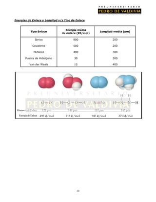 Energías de Enlace y Longitud v/s Tipo de Enlace

Tipo Enlace

Energía media
de enlace (KJ/mol)

Longitud media (pm)

Iónico

800

200

Covalente

500

200

Metálico

400

300

Puente de Hidrógeno

30

300

Van der Waals

15

400

13

 