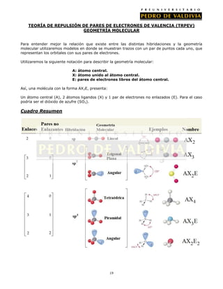 TEORÍA DE REPULSIÓN DE PARES DE ELECTRONES DE VALENCIA (TRPEV)
GEOMETRÍA MOLECULAR
Para entender mejor la relación que existe entre las distintas hibridaciones y la geometría
molecular utilizaremos modelos en donde se muestran trazos con un par de puntos cada uno, que
representan los orbitales con sus pares de electrones.
Utilizaremos la siguiente notación para describir la geometría molecular:
A: átomo central.
X: átomo unido al átomo central.
E: pares de electrones libres del átomo central.
Así, una molécula con la forma AX2E, presenta:
Un átomo central (A), 2 átomos ligandos (X) y 1 par de electrones no enlazados (E). Para el caso
podría ser el dióxido de azufre (SO2).

Cuadro Resumen

19

 