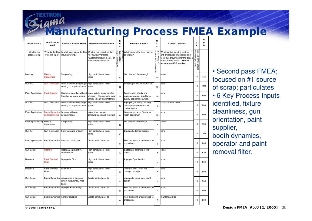 r reduce Fmea Andd Process Design 085 QM r reduce Fmea Andd Process Design 085 QM