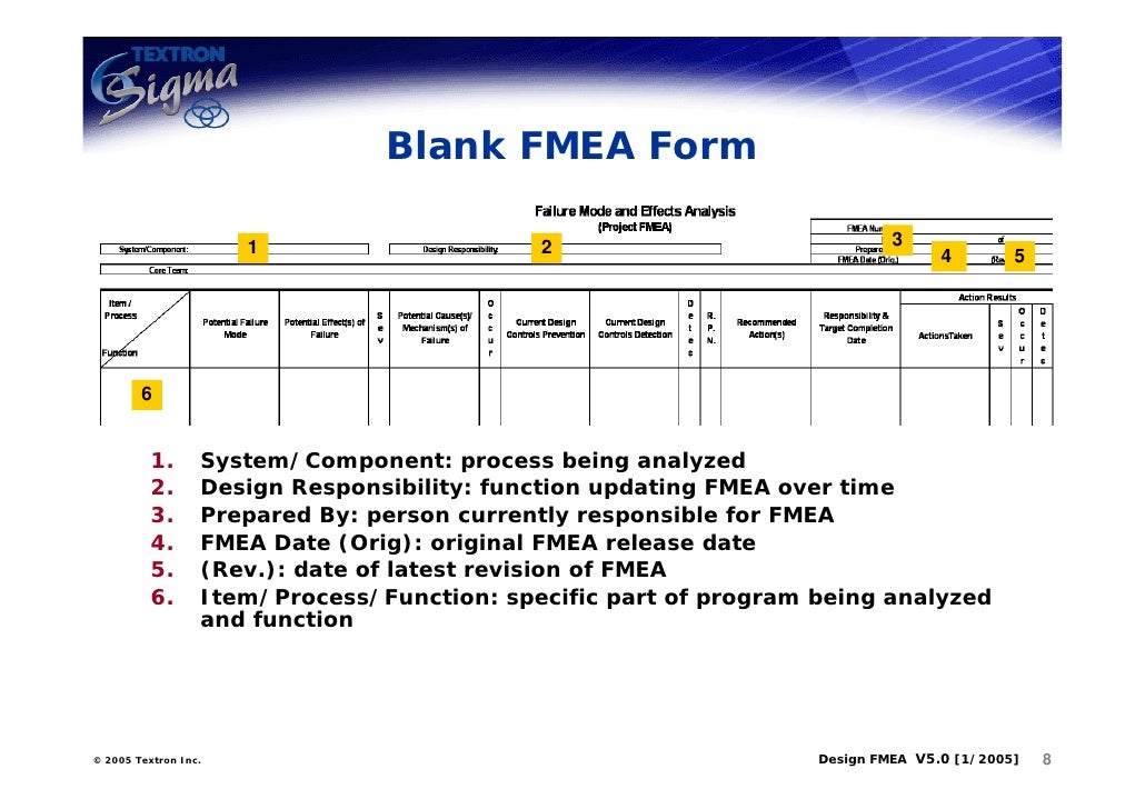 qm 085 design andd process fmea fmea full form