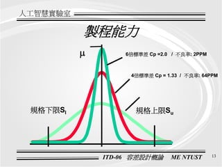 QM-086-ITD-06-製程能力分析