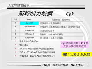 QM-086-ITD-06-製程能力分析