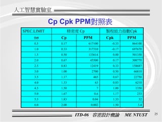 QM-086-ITD-06-製程能力分析
