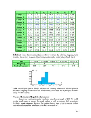 X1             X2            X3          X4          X5               X6        X—
    Sample   1       0.136          0.397         0.278       0.029       0.810            0.496   0.358
    Sample   2       0.918          0.455         0.482       0.148       0.494            0.440    0.49
    Sample   3       0.076          0.868         0.626       0.104       0.902            0.425     0.5
    Sample   4       0.374          0.772         0.748       0.415       0.043            0.612   0.494
    Sample   5       0.855          0.005         0.203       0.950       0.526            0.246   0.464
    Sample   6       0.147          0.579         0.790       0.906       0.766            0.998   0.698
    Sample   7       0.303          0.159         0.990       0.055       0.031            0.715   0.376
    Sample   8       0.143          0.362         0.093       0.047       0.767            0.769   0.364
    Sample   9       0.523          0.232         0.296       0.096       0.983            0.423   0.426
    Sample   10      0.566          0.598         0.253       0.943       0.757            0.588   0.618
    Sample   11      0.096          0.375         0.062       0.230       0.437            0.434   0.272
    Sample   12      0.887          0.952         0.019       0.242       0.637            0.358   0.516
    Sample   13      0.208          0.099         0.802       0.157       0.956            0.818   0.507
    Sample   14      0.096          0.375         0.062       0.230       0.725            0.434    0.32
    Sample   15      0.887          0.952         0.019       0.242       0.393            0.358   0.475

Solution If we use the measurement classes above, we obtain the following frequency table
(omitted classes have frequency 0) and histogram (using the center values of each class).

       Class                 0.25-0.34           0.35-0.44      0.45-0.54         0.55-0.64        0.65-0.74
    Frequency                     2                   4              7                 1                1
Relative Frequency              2/15                4/15           7/15              1/15             1/15

                       0.5    P(X— = x–)

                       0.4

                       0.3

                       0.2

                       0.1
                                                                                      x–
                        0
                              0.1    0.2   0.3    0.4   0.5   0.6   .7.   0.8   0.9

Note The histogram gives a "sample" of the actual sampling distribution; we can't produce
the whole sampling distribution in the above manner, since there are, in principle, infinitely
many possible samples.

Unbiased Estimates of Population Parameters
         Suppose we want to estimate the population mean from a sample of 100. We could
use the sample mean, or perhaps the sample median, as such an estimate. Such an estimate
is called a point estimator. Suppose, for instance, that we want to use the sample median
as a point estimator of the population mean. How accurate is it?


                                                                                                           57
 