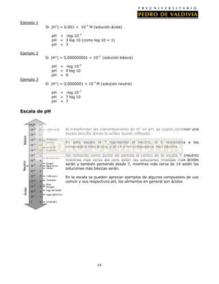 Ejemplo 1
Si

H+ = 0,001 = 10-3 M (solución ácida)
pH
pH
pH

Ejemplo 2
Si

H+ = 0,000000001 = 10-9 (solución básica)
pH
pH
pH

Ejemplo 3
Si

= -log 10-3
= 3 log 10 (como log 10 = 1)
= 3

= -log 10-9
= 9 log 10
= 9

H+ = 0,0000001 = 10-7 M (solución neutra)
pH
pH
pH

= -log 10-7
= 7 log 10
= 7

Escala de pH

Al transformar las concentraciones de H+ en pH, se puede construir una
escala sencilla donde la acidez queda reflejada.
En esta escala el 7 representa al neutro, el 0 representa a los
compuestos más ácidos y el 14 a los compuestos más básicos.
Así tomando como punto de partida el centro de la escala 7 (neutro)
mientras más cerca del cero estén las soluciones medidas más ácidas
serán y también partiendo desde 7, mientras más cerca de 14 estén las
soluciones más básicas serán.
En la escala se pueden apreciar ejemplos de algunos compuestos de uso
común y sus respectivos pH, los alimentos en general son ácidos

14

 