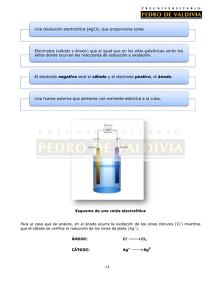 Una disolución electrolítica (AgCl), que proporciona iones.

Electrodos (cátodo y ánodo) que al igual que en las pilas galvánicas serán los
sitios donde ocurran las reacciones de reducción y oxidación.

El electrodo negativo será el cátodo y el electrodo postivo, el ánodo.

Una fuente externa que alimente con corriente eléctrica a la cuba.

Esquema de una celda electrolítica
Para el caso que se analiza, en el ánodo ocurre la oxidación de los iones cloruros (Cl -) mientras
que el cátodo se verifica la reducción de los iones de plata (Ag +).
ÁNODO:

Cl-

CÁTODO:

Ag+

13

Cl2
Ag0

 