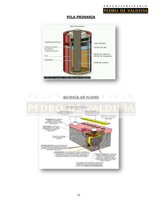 PILA PRIMARIA

BATERÍA DE PLOMO

15

 