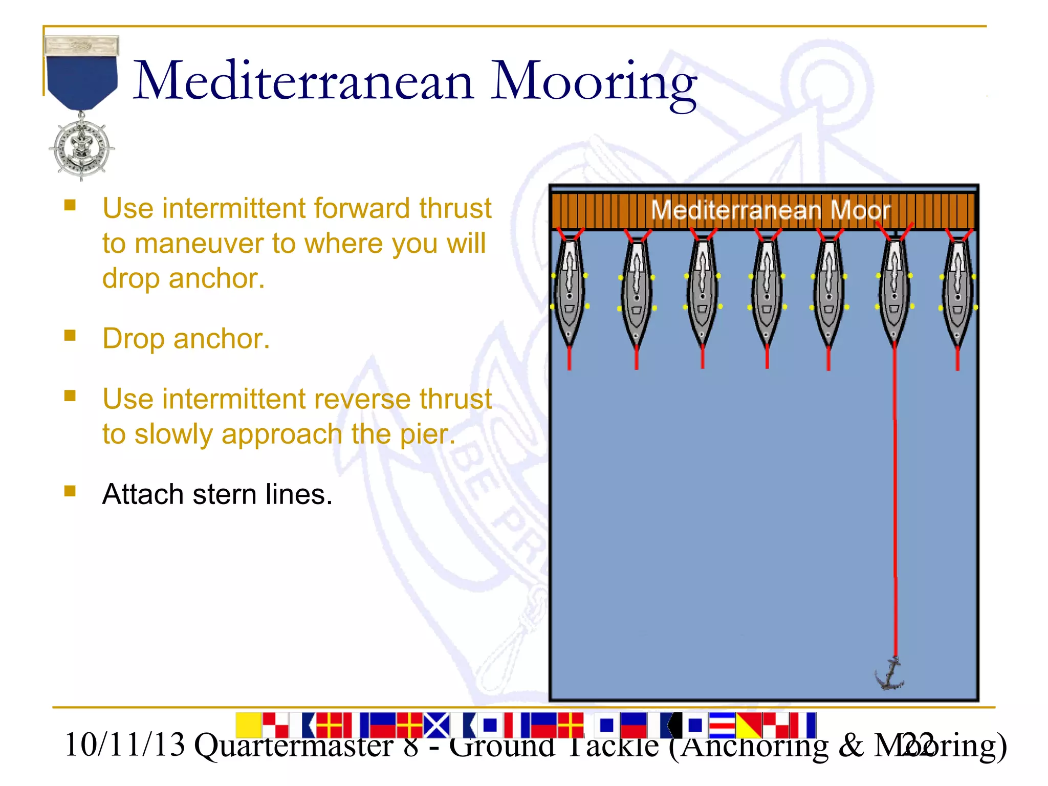 10/11/13 Quartermaster 8 - Ground Tackle (Anchoring & Mooring)22
Mediterranean Mooring
 Use intermittent forward thrust
to maneuver to where you will
drop anchor.
 Drop anchor.
 Use intermittent reverse thrust
to slowly approach the pier.
 Attach stern lines.
 