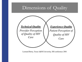 Dimensions of Quality


 Technical Quality                  Experience Quality
Provider Perception                 Patient Perception of
 of Quality of HIV                     Quality of HIV
       Care                                 Care



  Leonard Berry, Texas A&M University, IHI conference 2001
 