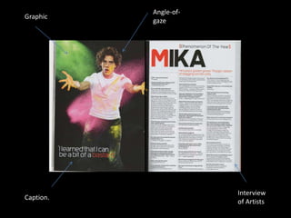 Angle-of-gazeGraphicInterview of ArtistsCaption.