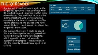 THE ‘Q’ READER
• Age Appeal: if one looks once again at the
magazine’s specified target audience when
‘Q’ was first created – it aimed itself at those
who collected CD’s and Vinyl records – the
older generations, who were youngsters
especially at the time of bands such as The
Rolling Stones and The Beatles, who have
frequently been issued as main artists on the
magazine’s front cover.
• Age Appeal: Therefore, it could be stated
that – as the magazine has progressed and
featured more and more current artists,
which appeal to a much wider-scale
audience demographic – that can explain
why the majority of readers are aged 15-24
(35.5%).
 