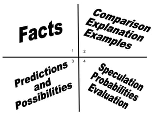 Qmatrix Questions Q matrix presentation | PPT