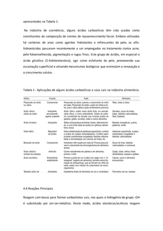 apresentados na Tabela 1.
Na indústria de cosméticos, alguns ácidos carboxílicos têm sido usados como
constituintes da composição de cremes de rejuvenescimento facial. Embora utilizados
há centenas de anos como agentes hidratantes e refrescantes da pele, os alfa-
hidroxiácidos passaram recentemente a ser empregados no tratamento contra acne,
pele fotoenvelhecida, pigmentação e rugas finas. Este grupo de ácidos, em especial o
ácido glicólico (2-hidróxietanóico), age como esfoliante da pele, promovendo sua
escamação superficial e ativando mecanismos biológicos que estimulam a renovação e
o crescimento celular.
Tabela 1 - Aplicações de alguns ácidos carboxílicos e seus sais na indústria alimentícia.
4.4 Reações Principais
Reagem com bases para formar carboxilatos sais, nos quais o hidrogênio do grupo -OH
é substituído por um ion metálico. Deste modo, ácidos etanóicos/acéticos reagem
 