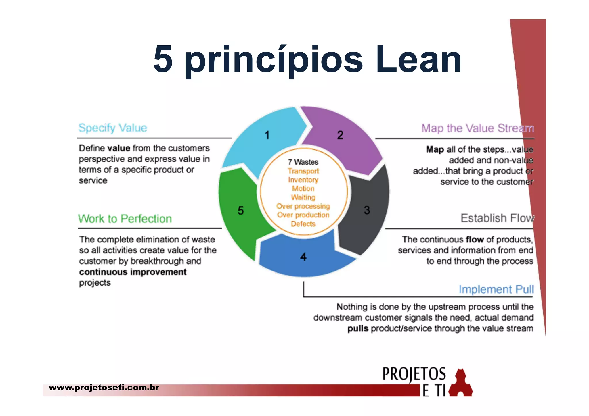www.projetoseti.com.br
5 princípios Lean
 