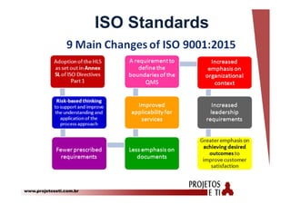 www.projetoseti.com.br
ISO Standards
 