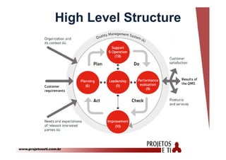 www.projetoseti.com.br
High Level Structure
 