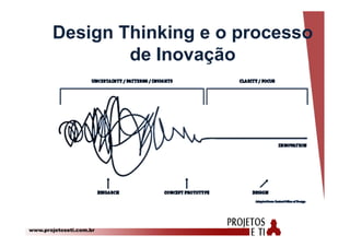 www.projetoseti.com.br
Design Thinking e o processo
de Inovação
 