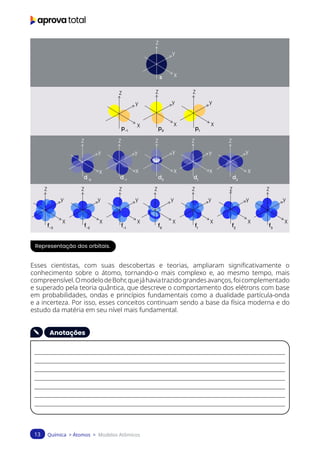 Química > Átomos > Modelos Atômicos
13
Esses cientistas, com suas descobertas e teorias, ampliaram significativamente o
conhecimento sobre o átomo, tornando-o mais complexo e, ao mesmo tempo, mais
compreensível.OmodelodeBohr,quejáhaviatrazidograndesavanços,foicomplementado
e superado pela teoria quântica, que descreve o comportamento dos elétrons com base
em probabilidades, ondas e princípios fundamentais como a dualidade partícula-onda
e a incerteza. Por isso, esses conceitos continuam sendo a base da física moderna e do
estudo da matéria em seu nível mais fundamental.
Z
Z Z Z Z Z Z Z
Z
Z Z
Z Z Z Z Z
s
d-2
d-1
p-1
f-1
f-2
f-3
d0
p0
f0
d1
p1
f1
f2
f3
d2
y
y y y y y y y
y
y y
y y y y y
X
X X X X X X X
X
X X
X
X
X X X
Representação dos orbitais.
Anotações
_____________________________________________________________________________________________
_____________________________________________________________________________________________
_____________________________________________________________________________________________
_____________________________________________________________________________________________
_____________________________________________________________________________________________
_____________________________________________________________________________________________
_____________________________________________________________________________________________
 