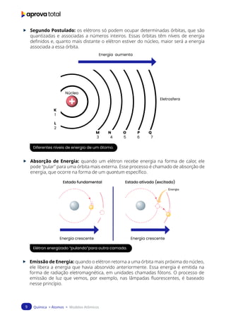 Química > Átomos > Modelos Atômicos
9
f Segundo Postulado: os elétrons só podem ocupar determinadas órbitas, que são
quantizadas e associadas a números inteiros. Essas órbitas têm níveis de energia
definidos e, quanto mais distante o elétron estiver do núcleo, maior será a energia
associada a essa órbita.
Energia aumenta
Núcleo
Eletrosfera
M N O P Q
K
L
3 4 5 6 7
1
2
f Absorção de Energia: quando um elétron recebe energia na forma de calor, ele
pode “pular” para uma órbita mais externa. Esse processo é chamado de absorção de
energia, que ocorre na forma de um quantum específico.
f Emissão de Energia: quando o elétron retorna a uma órbita mais próxima do núcleo,
ele libera a energia que havia absorvido anteriormente. Essa energia é emitida na
forma de radiação eletromagnética, em unidades chamadas fótons. O processo de
emissão de luz que vemos, por exemplo, nas lâmpadas fluorescentes, é baseado
nesse princípio.
Diferentes níveis de energia de um átomo.
Elétron energizado “pulando”para outra camada.
Energia crescente
Estado fundamental Estado ativado (excitado)
Energia crescente
 