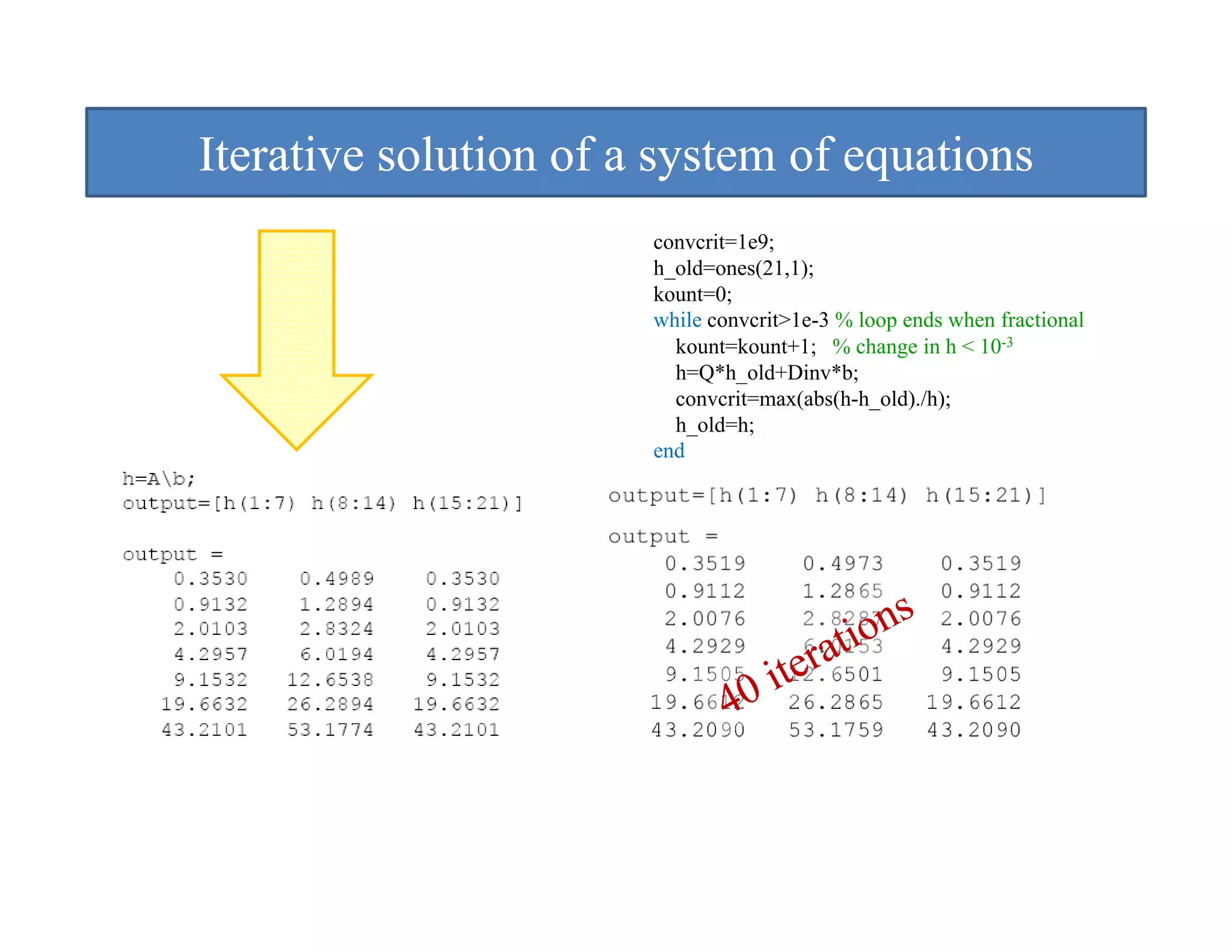 Iterative solution of a system of equations
                         y         q
                       convcrit=1e9;
                       h_old=ones(21,1);
                       kount=0;
                       while convcrit>1e-3 % loop ends when fractional
                         kount=kount+1; % change in h < 10-3
                         h=Q*h_old+Dinv*b;
                         convcrit=max(abs(h-h_old)./h);
                         h_old=h;
                       end
 