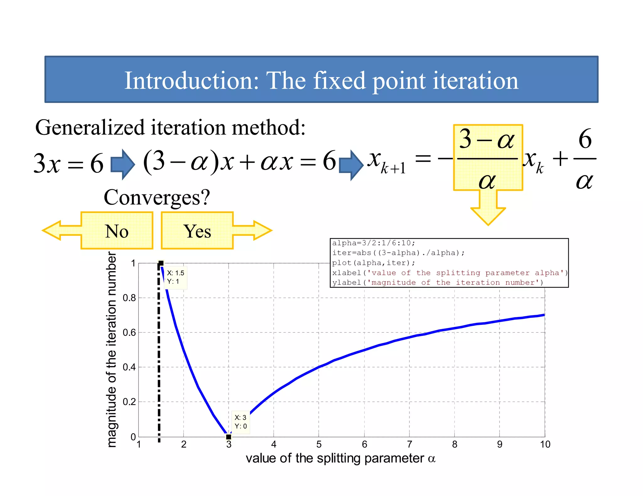 Introduction: The fixed point iteration
                                                                   p
Generalized iteration method:
                                                                                                                  3 −α            6
3x = 6                                               (3 − α ) x + α x = 6                        xk +1 = −                 xk +
                                                                                                                   α              α
       Converges?
         No                                                 Yes
                                    mber




                                            1
                         teration num




                                                       X: 1.5
                                                       Y:
                                                       Y 1

                                           0.8


                                           0.6
         magnitu of the it




                                           0.4
               ude




                                           0.2
                                                                      X: 3
                                                                      Y: 0
                                            0
                                                 1         2      3          4       5       6       7        8        9    10
                                                                         value of the splitting parameter α
 
