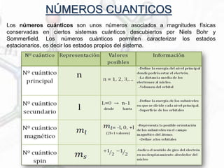 NÚMEROS CUANTICOS
Los números cuánticos son unos números asociados a magnitudes físicas
conservadas en ciertos sistemas cuánticos descubiertos por Niels Bohr y
Sommerfield. Los números cuánticos permiten caracterizar los estados
estacionarios, es decir los estados propios del sistema.
 